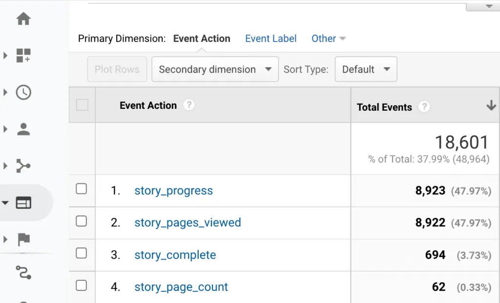 Google Web Stories Analytics Tracking