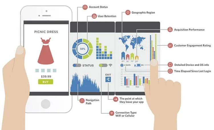Mobile Apps Boost your Marketing efforts