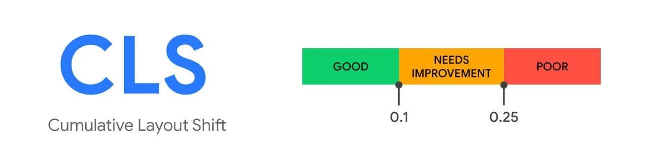 cls cumulative layout shift