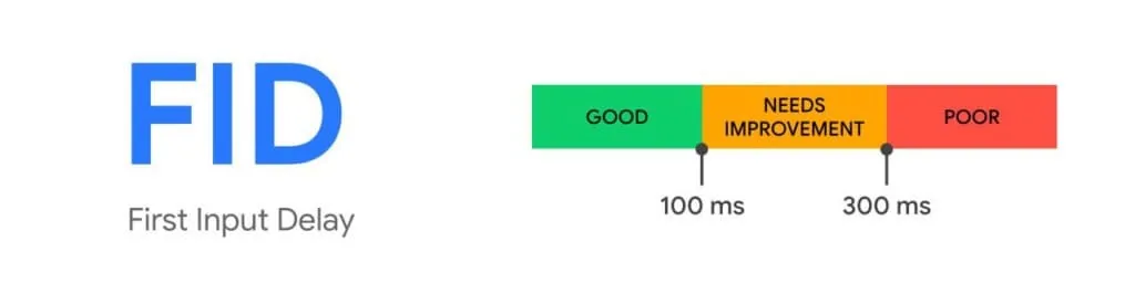 fid first input delay