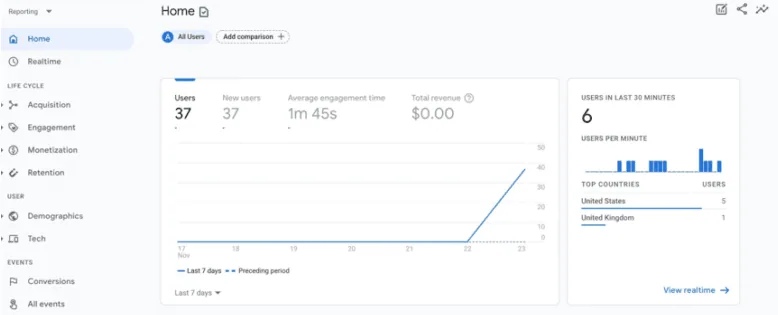 ga4 dashboard