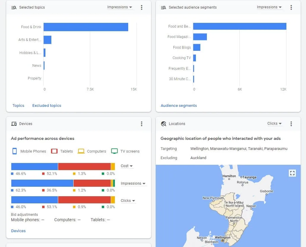 google ads reporting capabilities