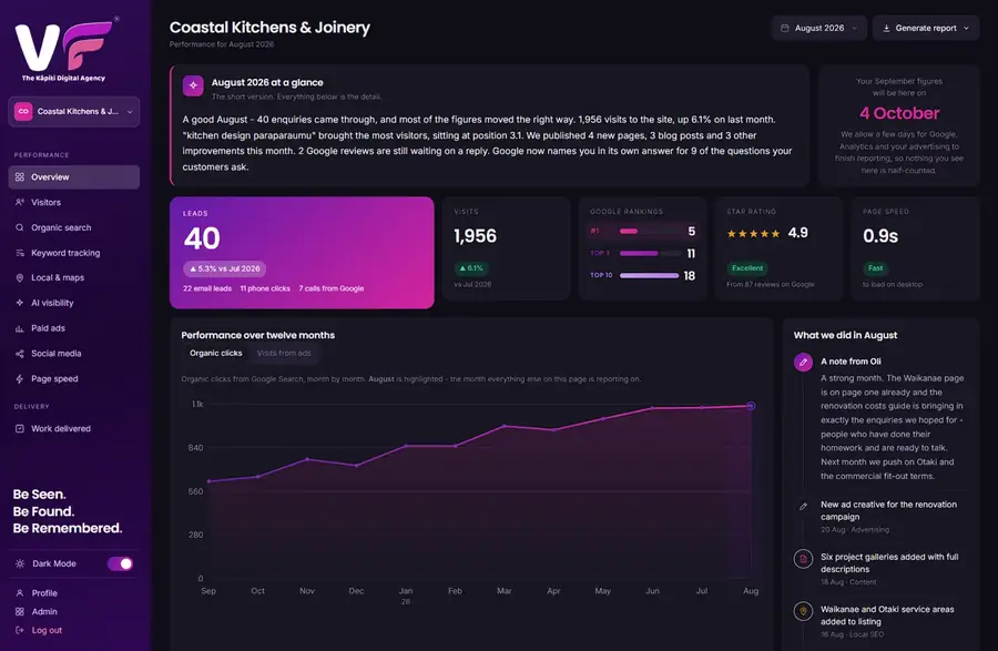 The VF client dashboard showing rankings, traffic and enquiries